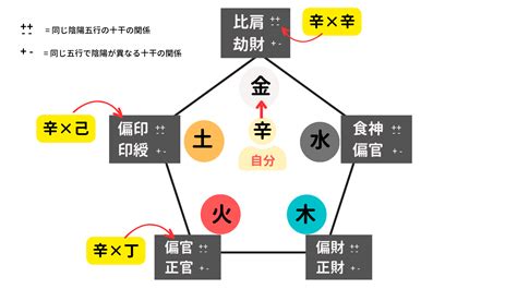 四柱推命 大運|【四柱推命】命式表自動計算（命式の見方）【無料占い鑑定 / 分。